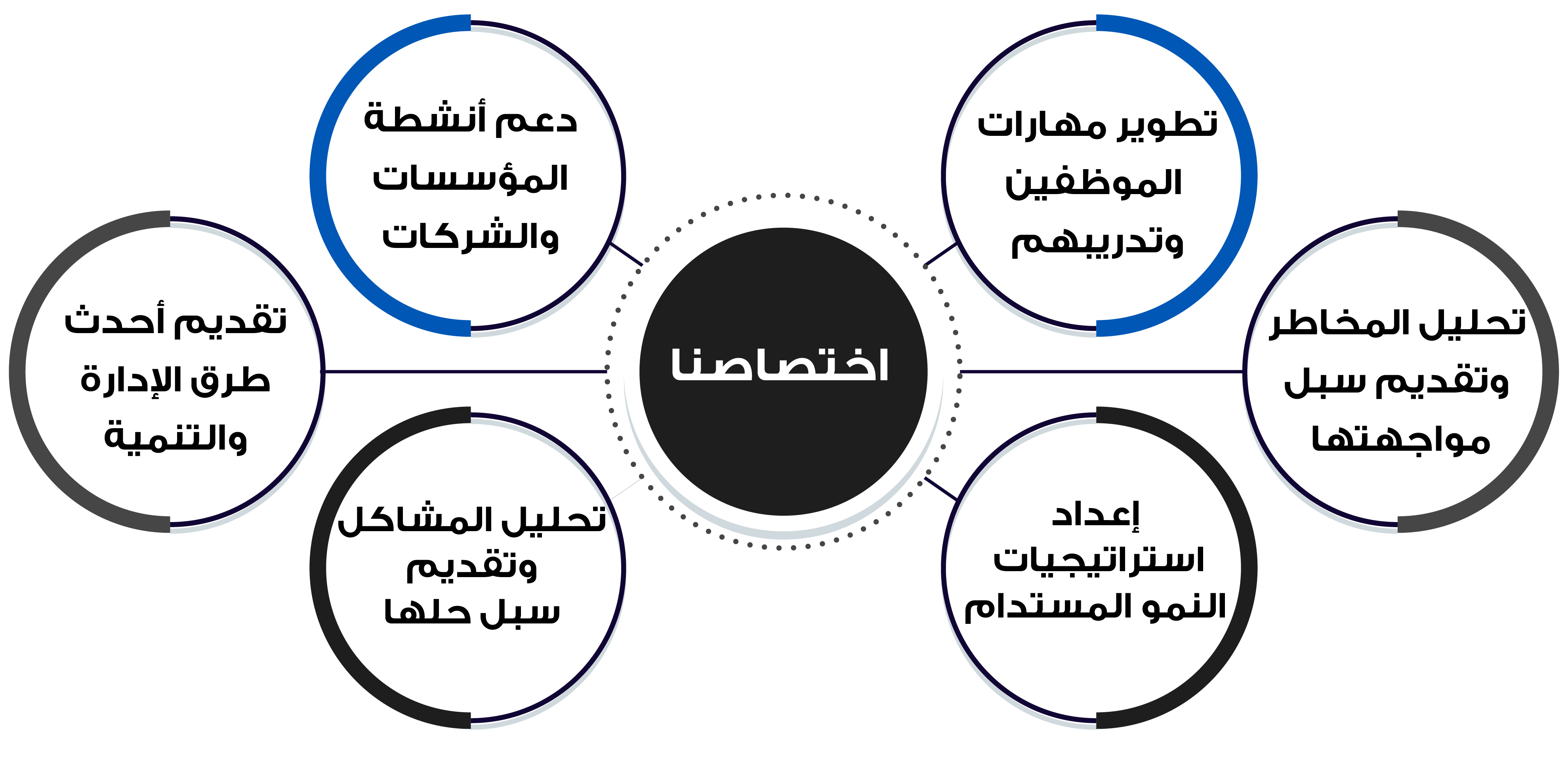 اختصاصنا